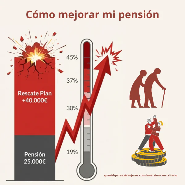 Pensiones y jubilación